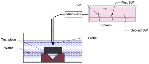 ultrasonic thickness measurement principle pdf|ultrasonic thickness measurement report pdf.